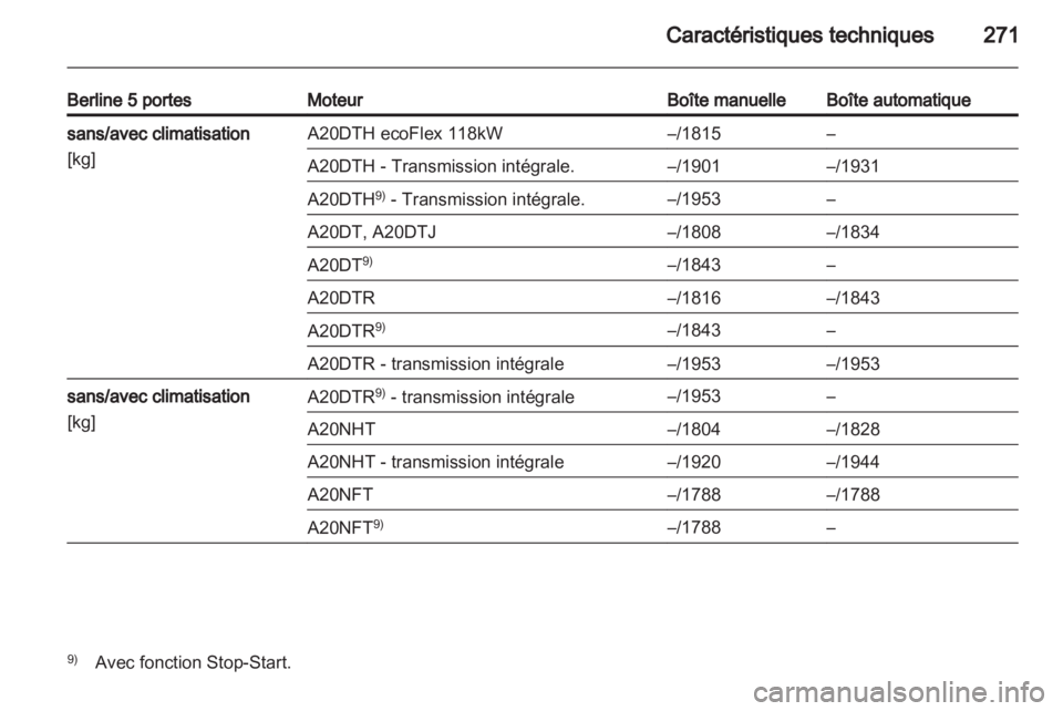 OPEL INSIGNIA 2012.5  Manuel dutilisation (in French) 