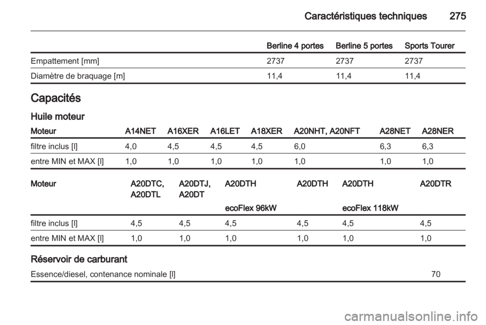OPEL INSIGNIA 2012.5  Manuel dutilisation (in French) 