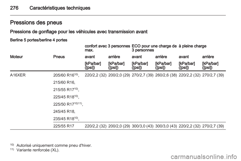 OPEL INSIGNIA 2012.5  Manuel dutilisation (in French) 
