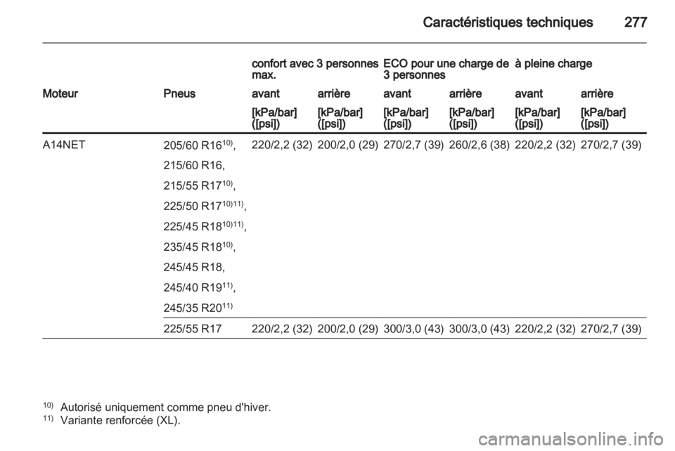 OPEL INSIGNIA 2012.5  Manuel dutilisation (in French) 