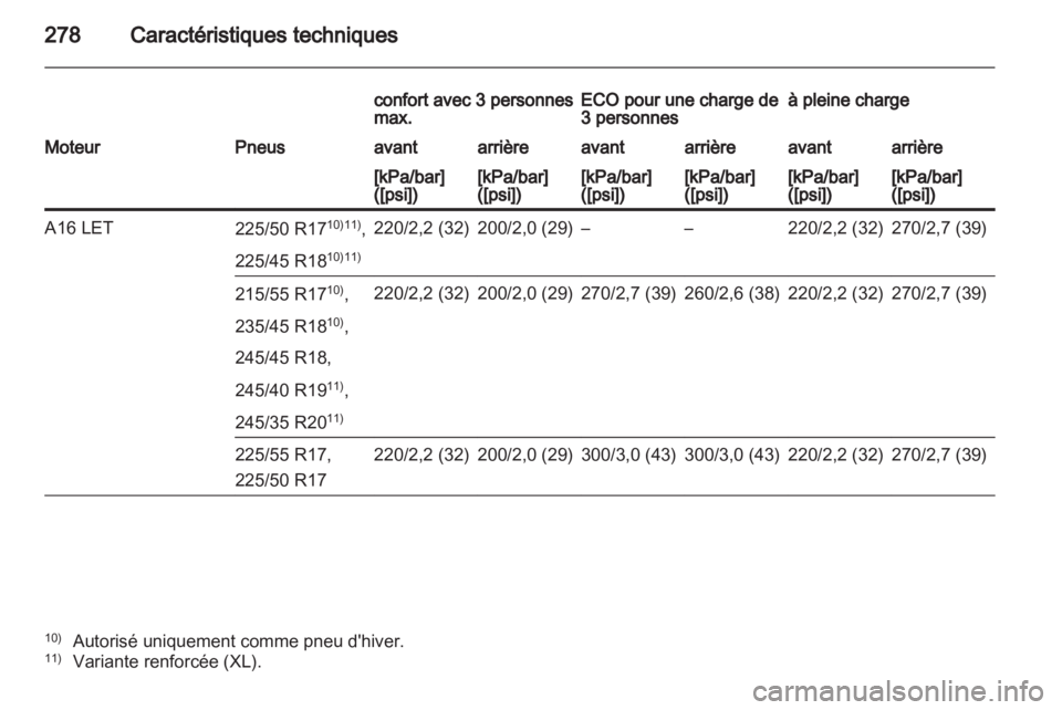 OPEL INSIGNIA 2012.5  Manuel dutilisation (in French) 