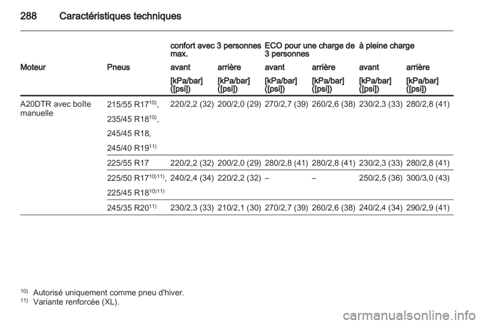 OPEL INSIGNIA 2012.5  Manuel dutilisation (in French) 