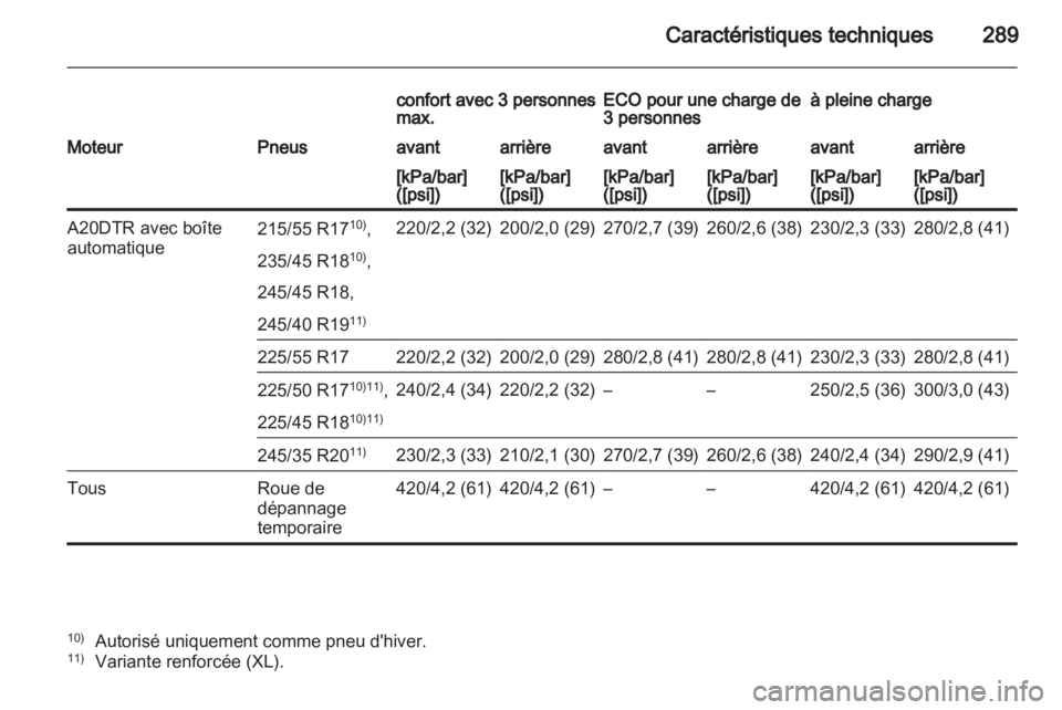 OPEL INSIGNIA 2012.5  Manuel dutilisation (in French) 
