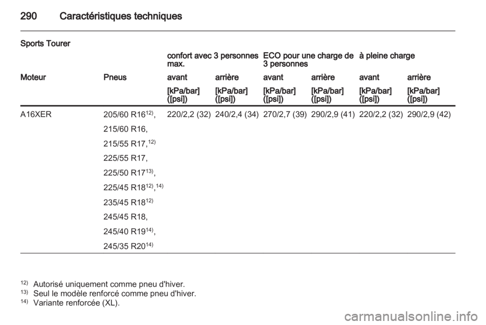 OPEL INSIGNIA 2012.5  Manuel dutilisation (in French) 