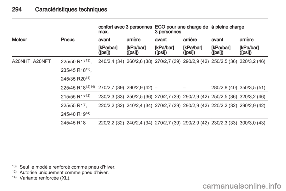 OPEL INSIGNIA 2012.5  Manuel dutilisation (in French) 