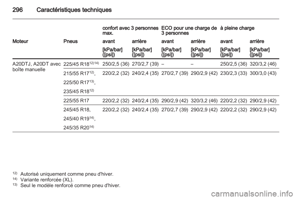 OPEL INSIGNIA 2012.5  Manuel dutilisation (in French) 