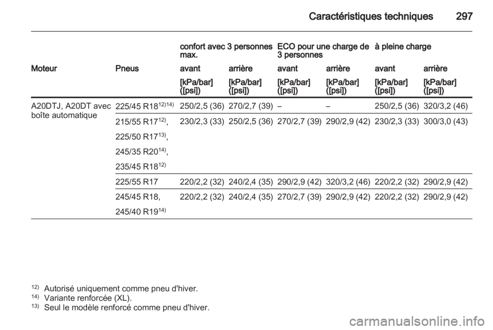 OPEL INSIGNIA 2012.5  Manuel dutilisation (in French) 