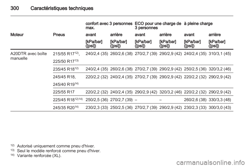 OPEL INSIGNIA 2012.5  Manuel dutilisation (in French) 