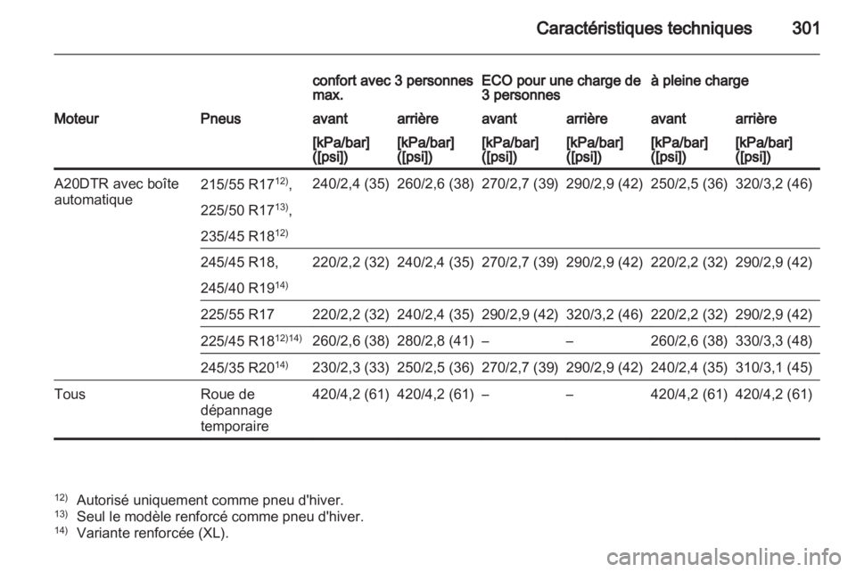 OPEL INSIGNIA 2012.5  Manuel dutilisation (in French) 