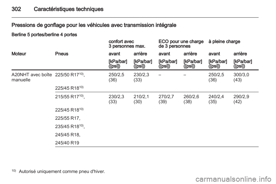 OPEL INSIGNIA 2012.5  Manuel dutilisation (in French) 