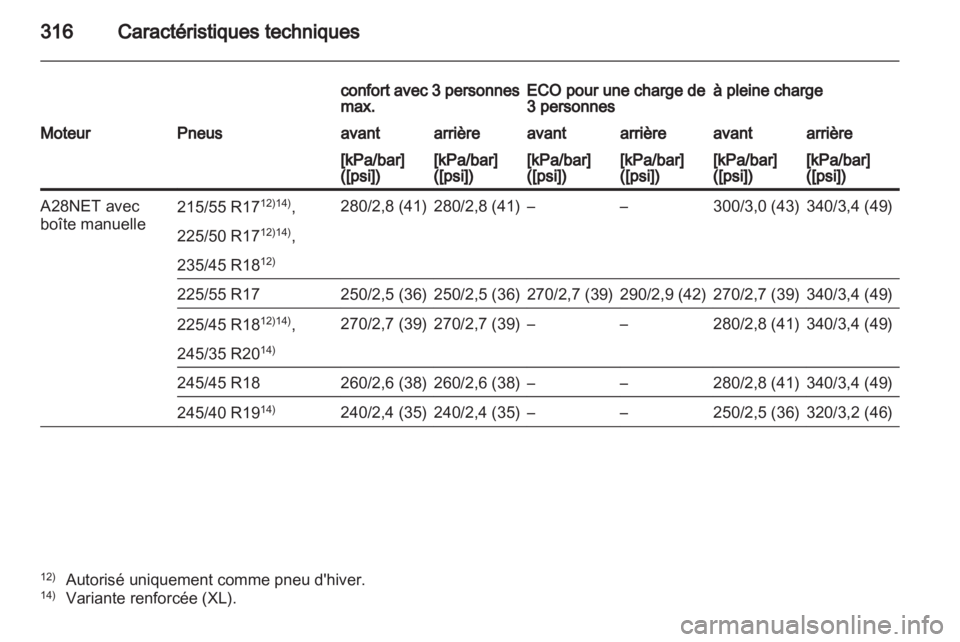 OPEL INSIGNIA 2012.5  Manuel dutilisation (in French) 