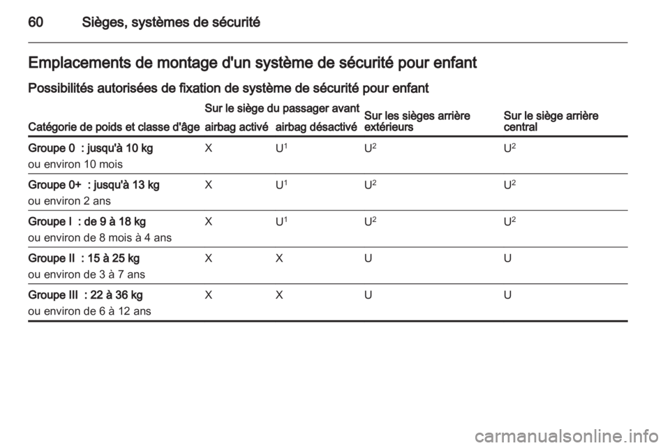 OPEL INSIGNIA 2012.5  Manuel dutilisation (in French) 