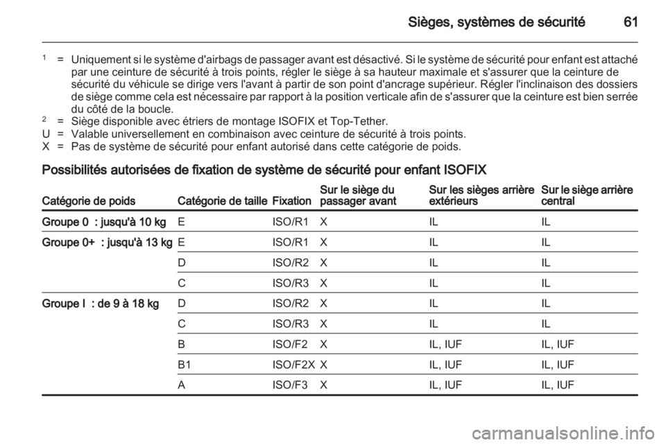 OPEL INSIGNIA 2012.5  Manuel dutilisation (in French) 