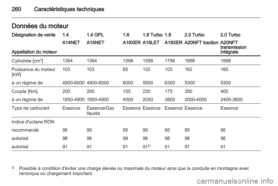OPEL INSIGNIA 2013  Manuel dutilisation (in French) 