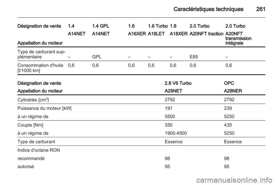 OPEL INSIGNIA 2013  Manuel dutilisation (in French) 