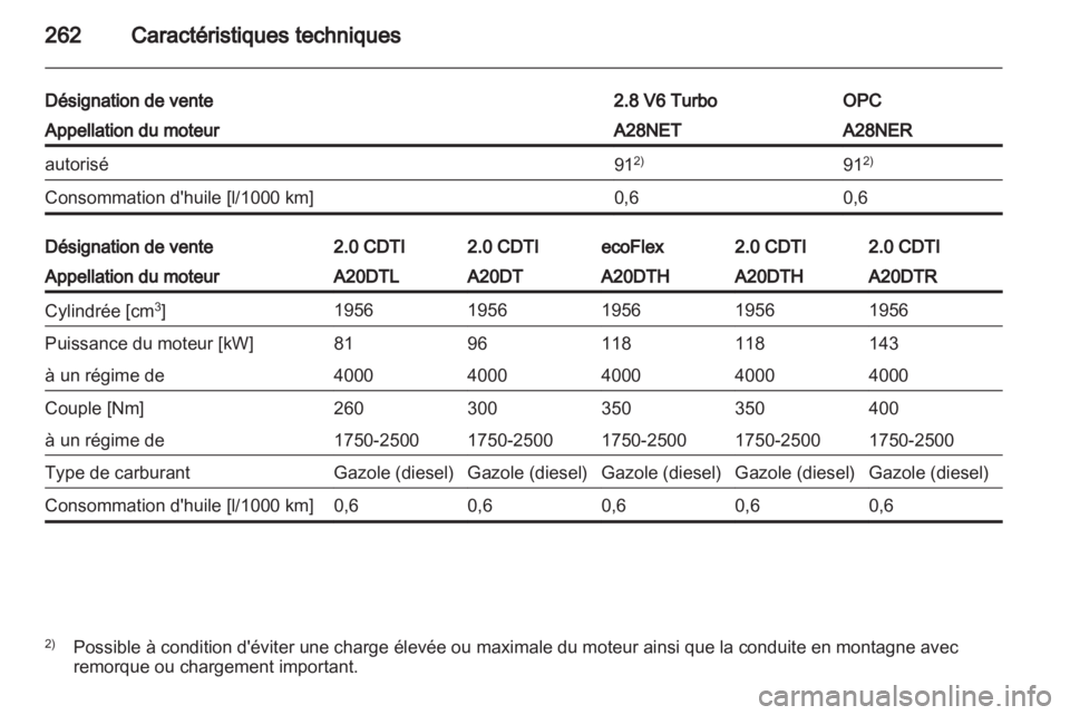 OPEL INSIGNIA 2013  Manuel dutilisation (in French) 