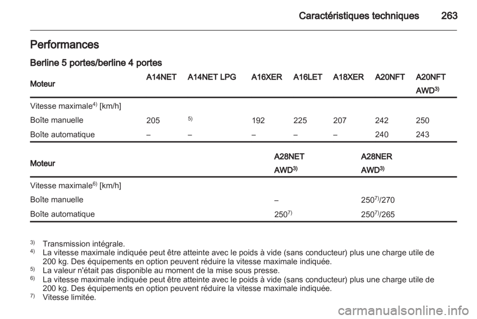 OPEL INSIGNIA 2013  Manuel dutilisation (in French) 