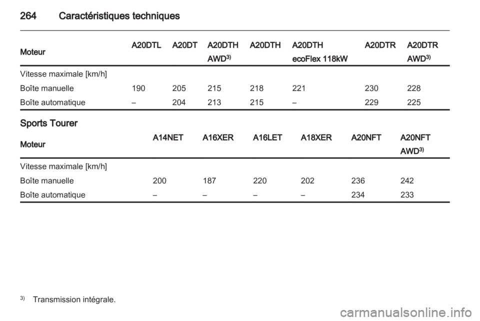 OPEL INSIGNIA 2013  Manuel dutilisation (in French) 