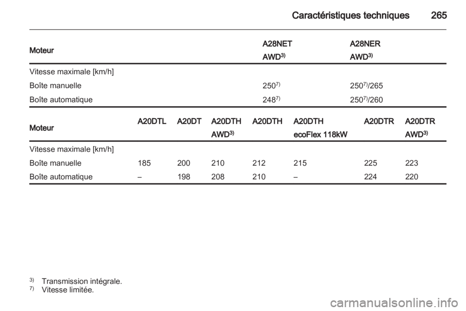 OPEL INSIGNIA 2013  Manuel dutilisation (in French) 