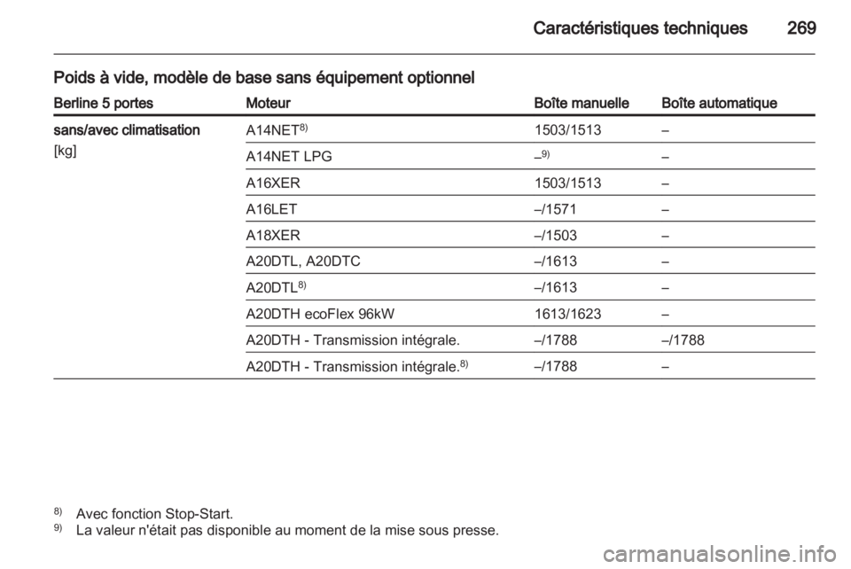 OPEL INSIGNIA 2013  Manuel dutilisation (in French) 