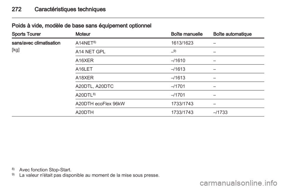 OPEL INSIGNIA 2013  Manuel dutilisation (in French) 