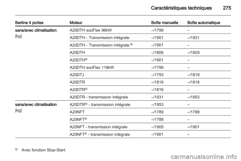 OPEL INSIGNIA 2013  Manuel dutilisation (in French) 