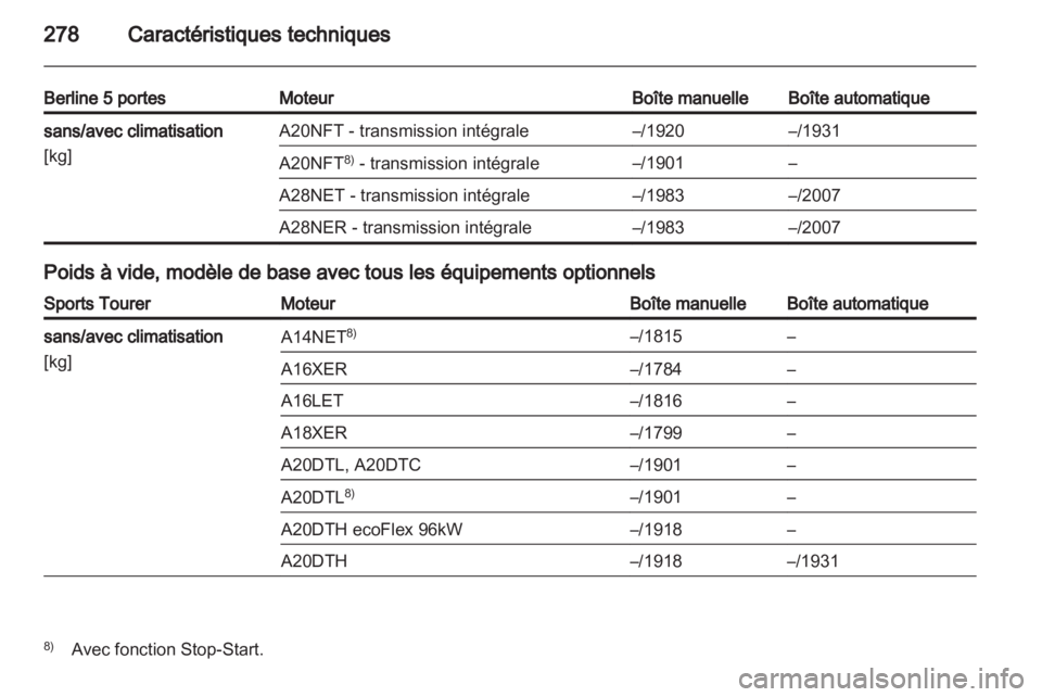 OPEL INSIGNIA 2013  Manuel dutilisation (in French) 