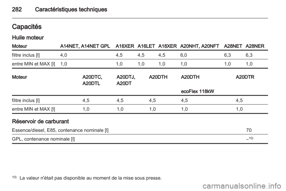 OPEL INSIGNIA 2013  Manuel dutilisation (in French) 