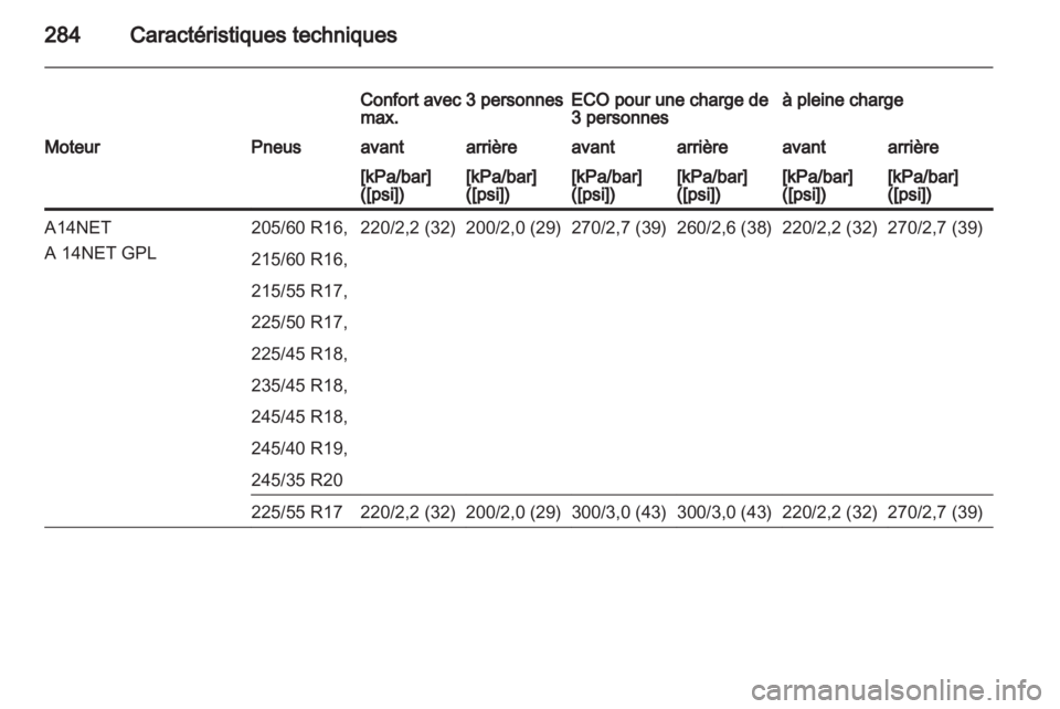OPEL INSIGNIA 2013  Manuel dutilisation (in French) 