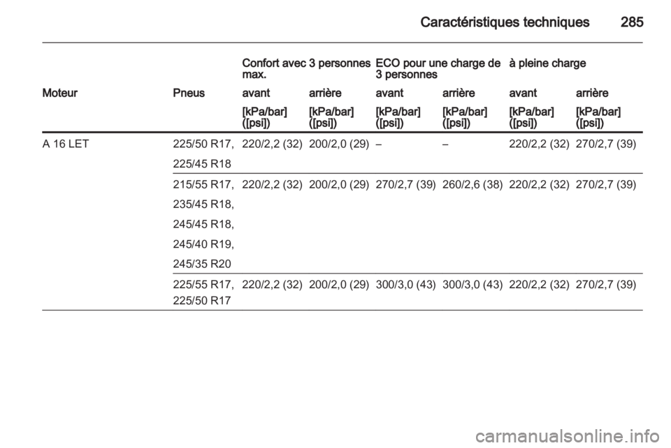 OPEL INSIGNIA 2013  Manuel dutilisation (in French) 