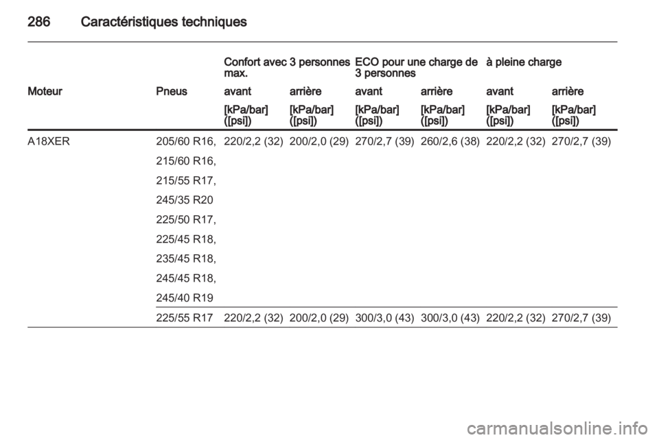 OPEL INSIGNIA 2013  Manuel dutilisation (in French) 