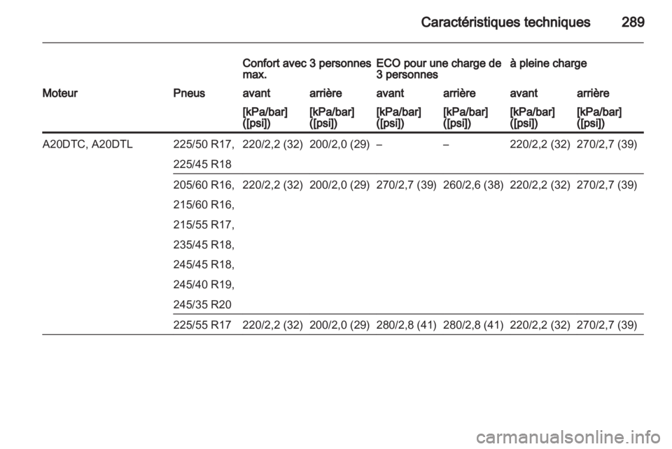 OPEL INSIGNIA 2013  Manuel dutilisation (in French) 