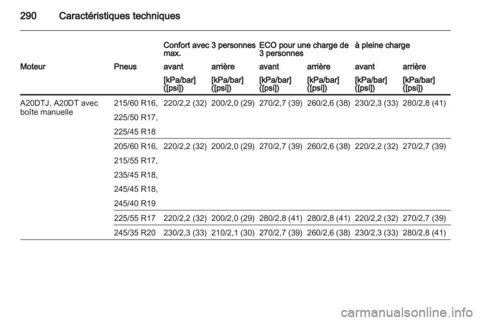 OPEL INSIGNIA 2013  Manuel dutilisation (in French) 