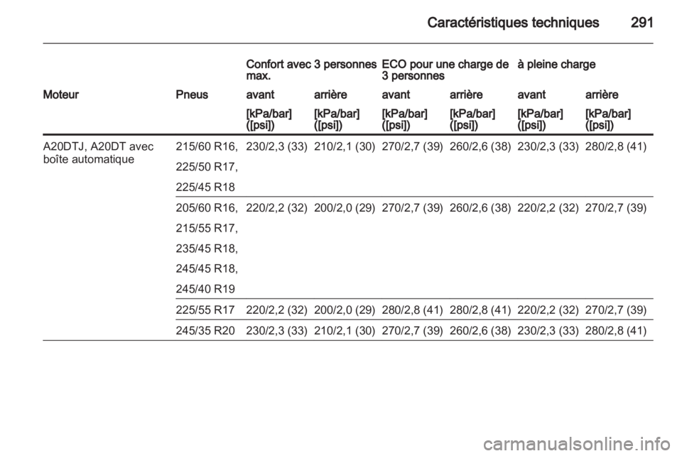 OPEL INSIGNIA 2013  Manuel dutilisation (in French) 
