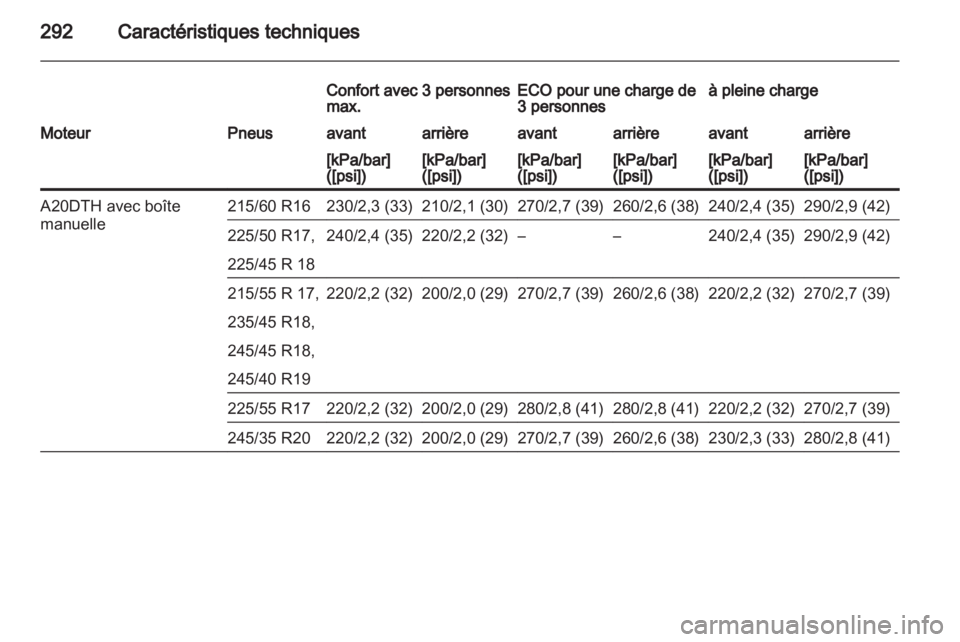 OPEL INSIGNIA 2013  Manuel dutilisation (in French) 