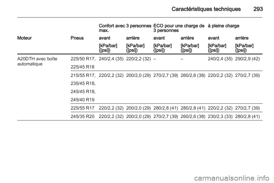 OPEL INSIGNIA 2013  Manuel dutilisation (in French) 