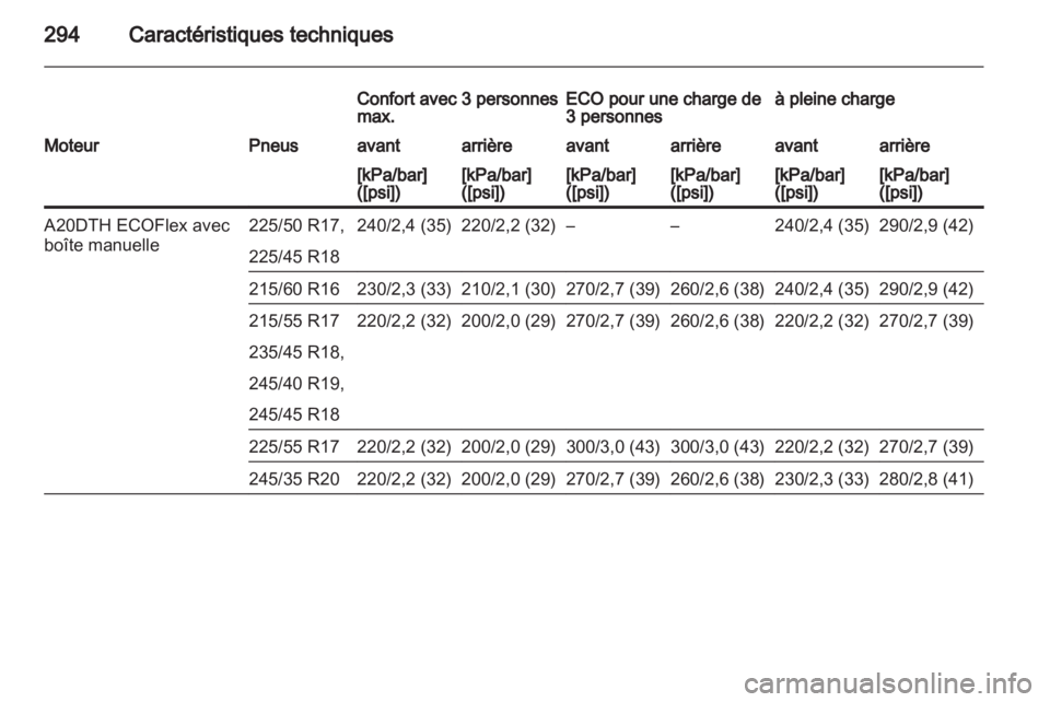 OPEL INSIGNIA 2013  Manuel dutilisation (in French) 