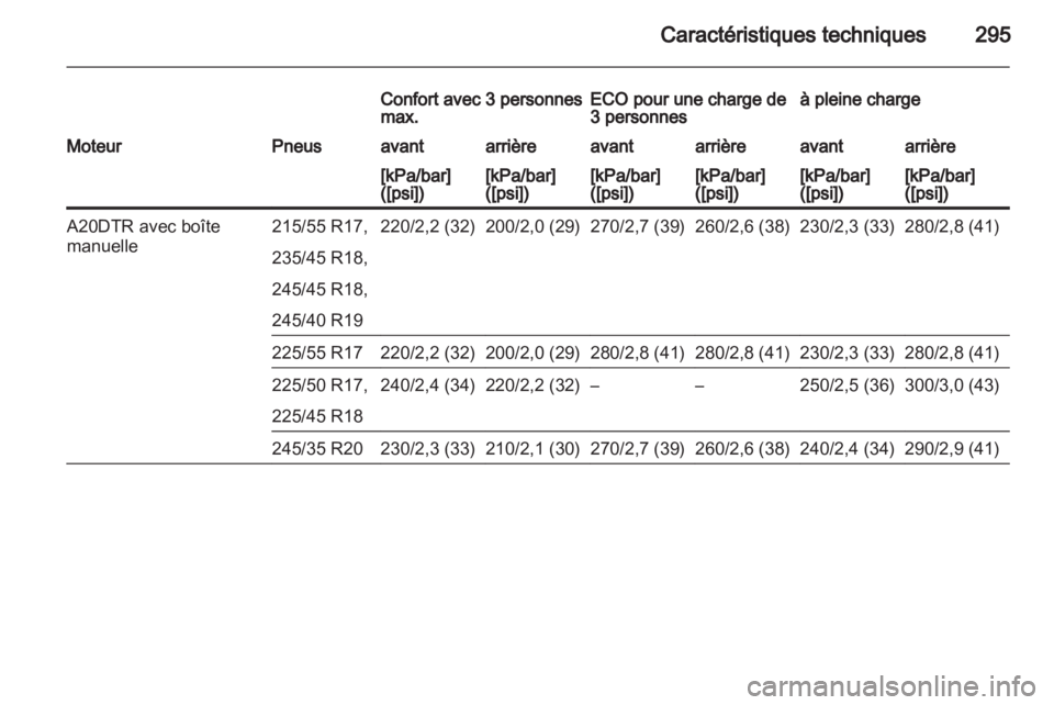 OPEL INSIGNIA 2013  Manuel dutilisation (in French) 