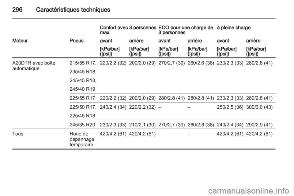 OPEL INSIGNIA 2013  Manuel dutilisation (in French) 