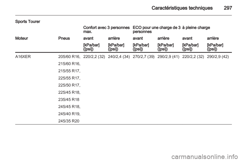 OPEL INSIGNIA 2013  Manuel dutilisation (in French) 