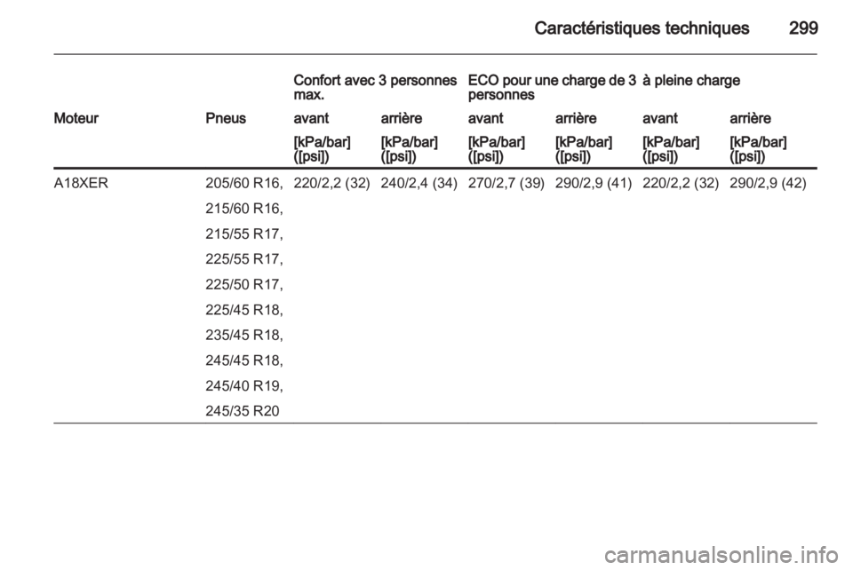 OPEL INSIGNIA 2013  Manuel dutilisation (in French) 
