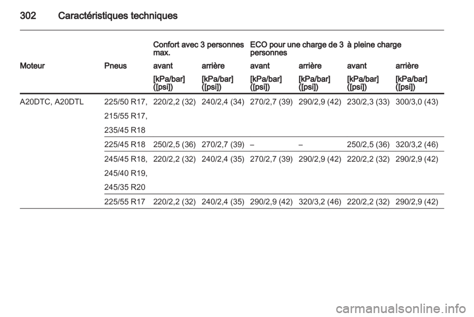 OPEL INSIGNIA 2013  Manuel dutilisation (in French) 