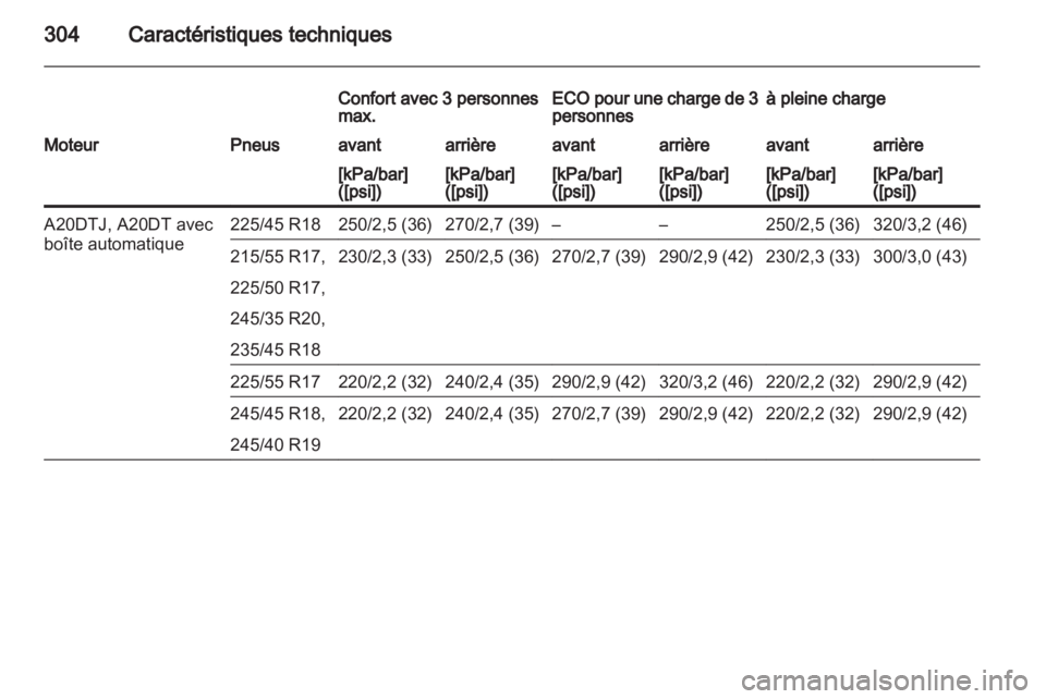 OPEL INSIGNIA 2013  Manuel dutilisation (in French) 