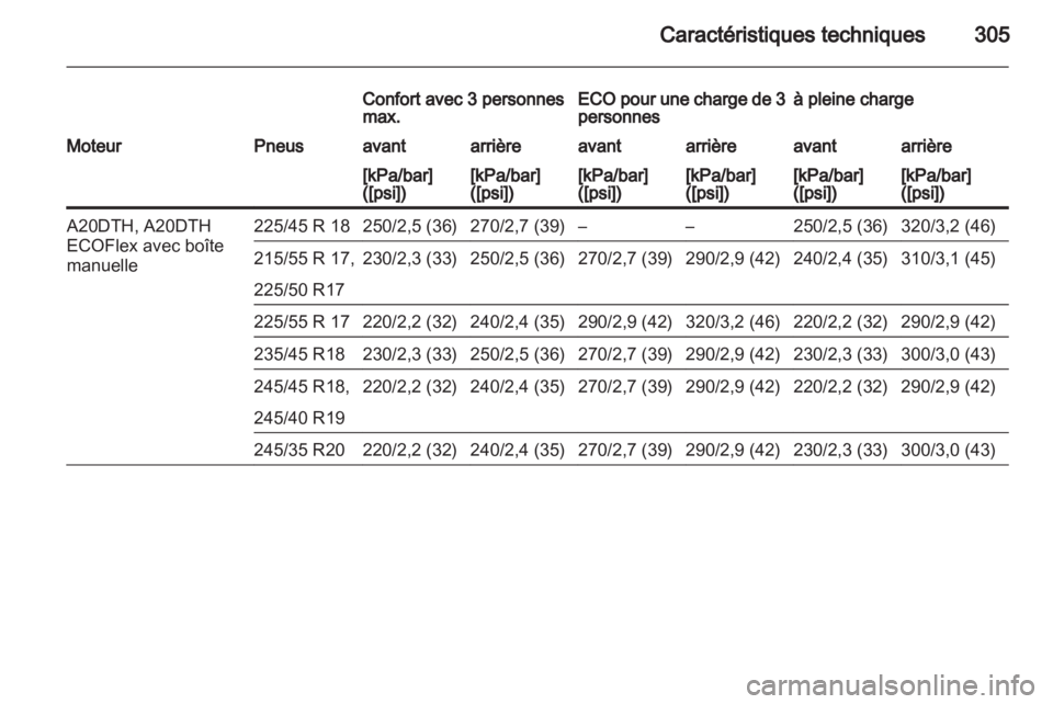 OPEL INSIGNIA 2013  Manuel dutilisation (in French) 