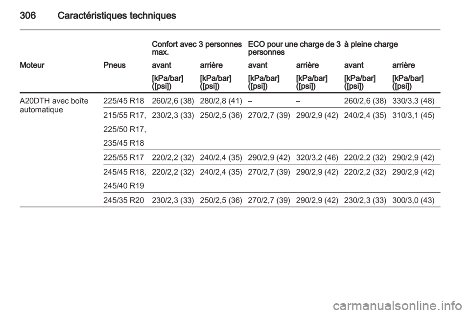 OPEL INSIGNIA 2013  Manuel dutilisation (in French) 