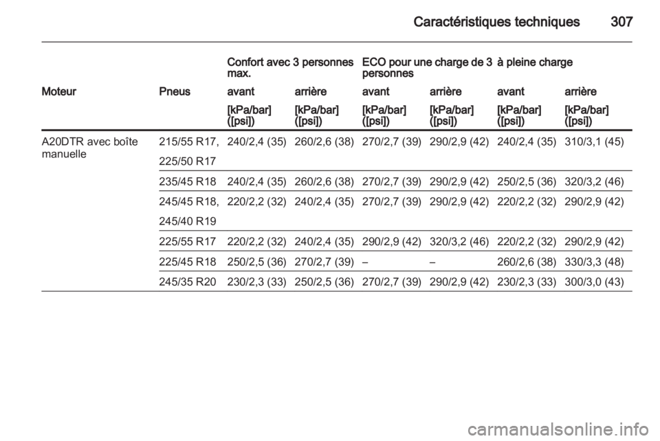 OPEL INSIGNIA 2013  Manuel dutilisation (in French) 