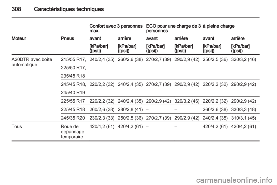 OPEL INSIGNIA 2013  Manuel dutilisation (in French) 