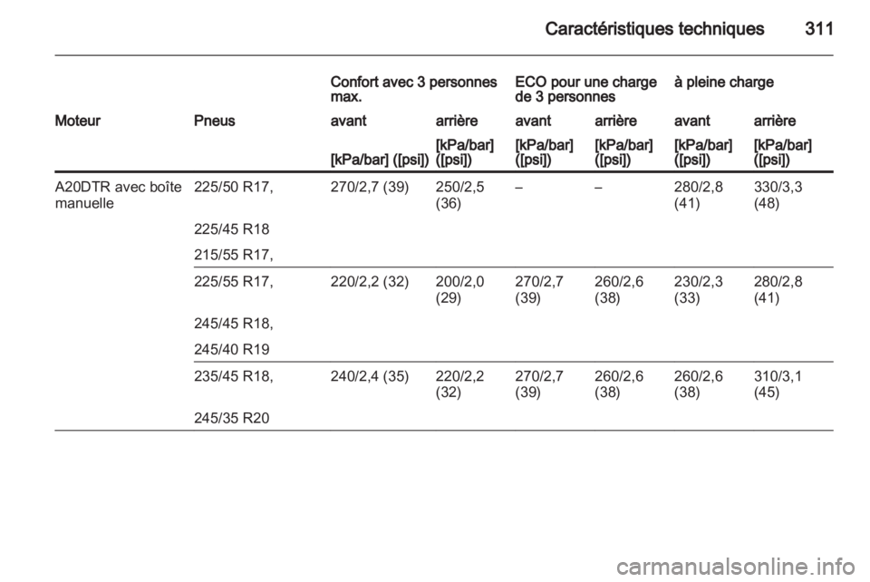 OPEL INSIGNIA 2013  Manuel dutilisation (in French) 