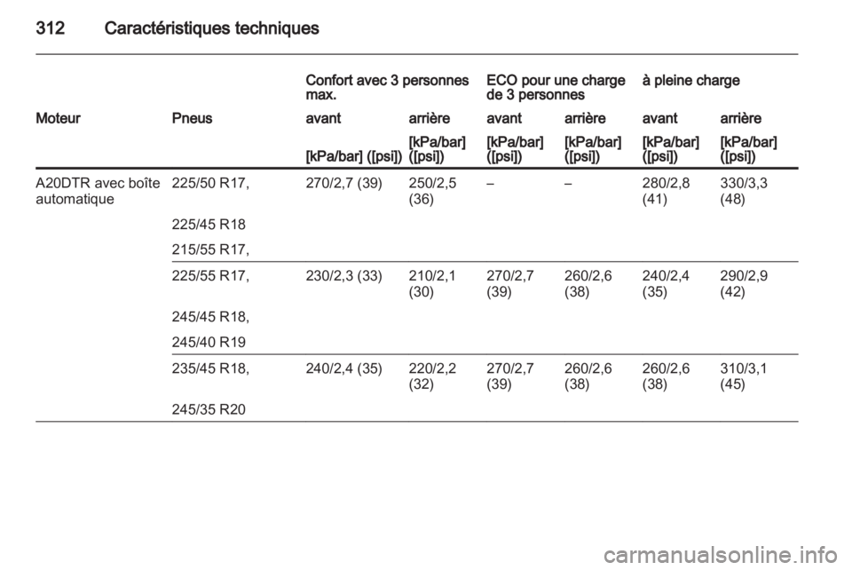 OPEL INSIGNIA 2013  Manuel dutilisation (in French) 