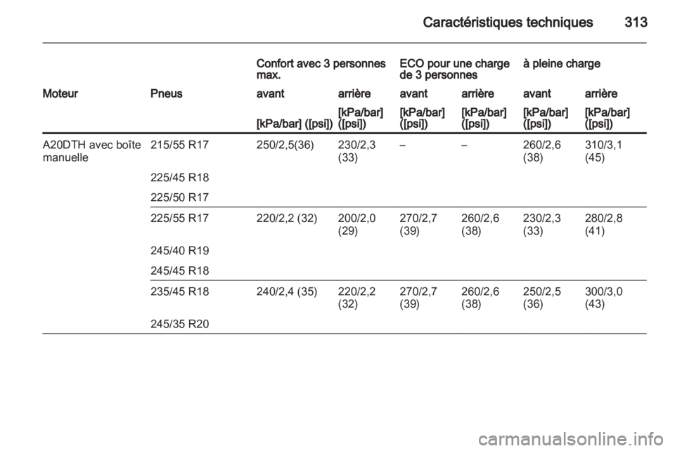 OPEL INSIGNIA 2013  Manuel dutilisation (in French) 